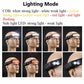 LED Induction Riding Headlamp Flashlight USB Rechargeable