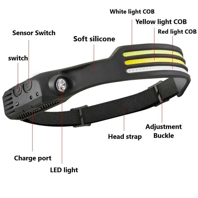 LED Induction Riding Headlamp Flashlight USB Rechargeable anassiri.com
